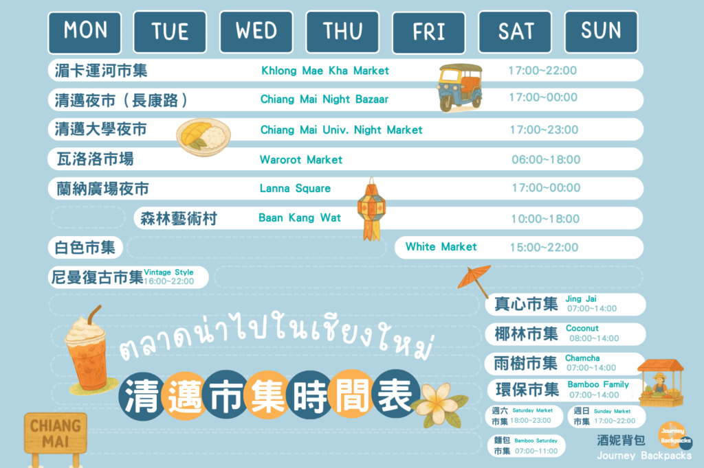 市集表 (1) (2)