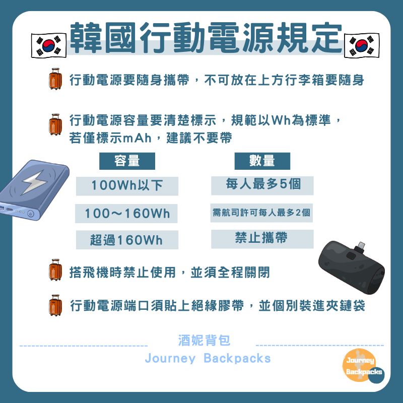 韓國行動電源規定。