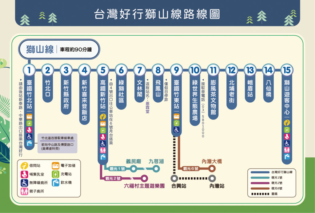 獅山線停靠站